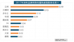 <b>牌瓷砖、欧神诺陶瓷、安华瓷砖、芒果瓷砖、新</b>