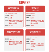 <b>股权穿透显示</b>