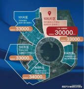 这一看就是看房请务必致电取发卖确认时